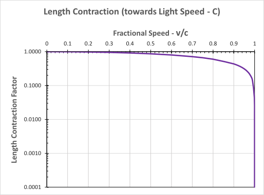 Length Contraction 2